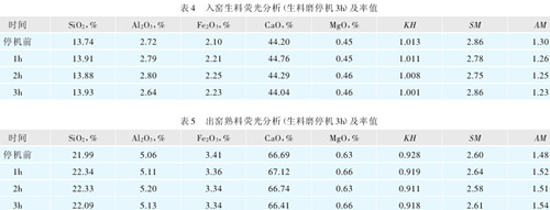窑灰对熟料质量的影响 