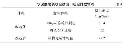不同滤料在水泥磨尾不同袋收尘器的应用