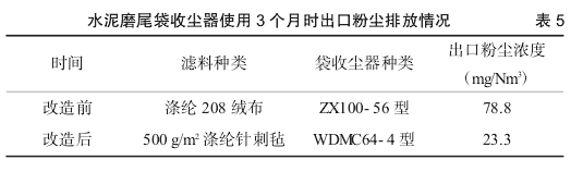 不同滤料在水泥磨尾不同袋收尘器的应用