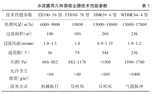 不同滤料在水泥磨尾不同袋收尘器的应用