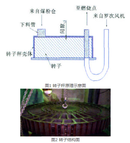 转子秤断头、尾煤的解决措施