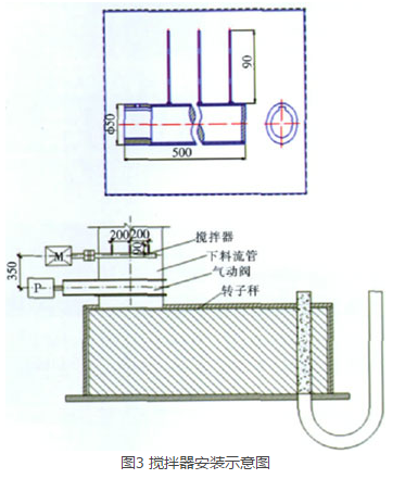 转子秤断头、尾煤的解决措施