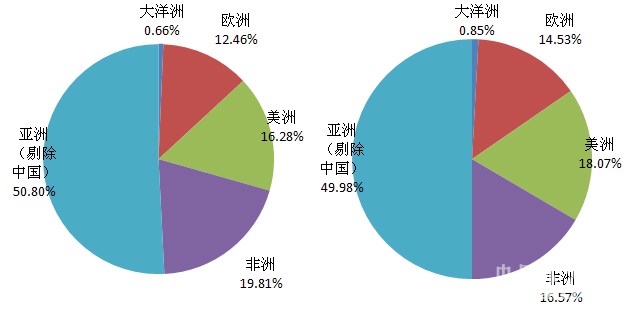 中国人口老龄化_中国人口总数