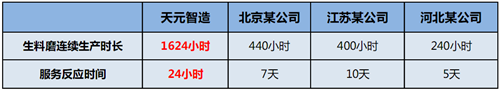 陕西天元智造：开启耐磨堆焊维修总包模式 规范行业技术壁垒