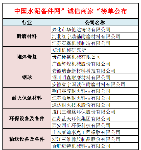[诚信商家]2015中国水泥备件网”诚信商家“评选活动榜单公布 