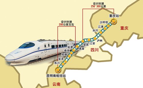 重庆至昆明高铁线路初步确定 全长600公里图片