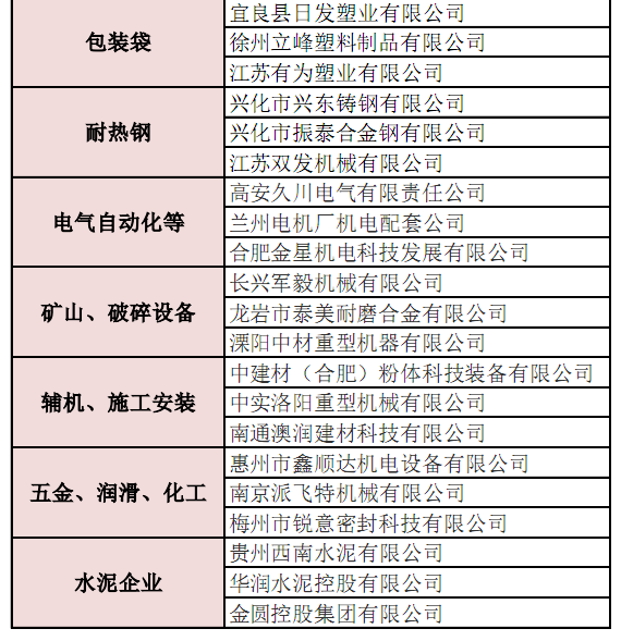 [诚信商家]2015中国水泥备件网”诚信商家“评选活动榜单公布 