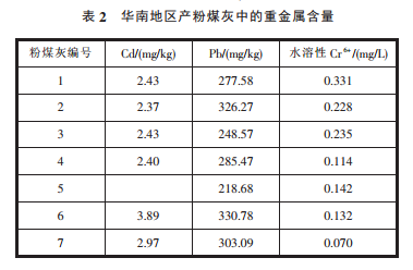 工业废渣用于水泥生产时重金属污染问题的思考