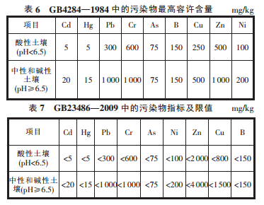 工业废渣用于水泥生产时重金属污染问题的思考