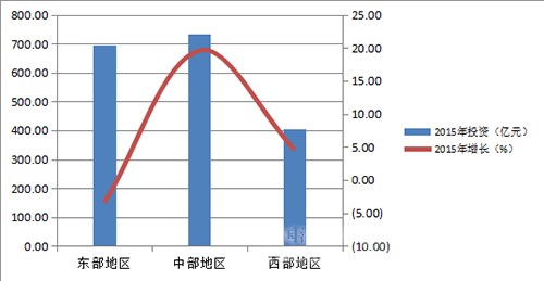 預(yù)拌混凝土