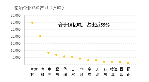 这些大事，将如何影响2016年的水泥格局？