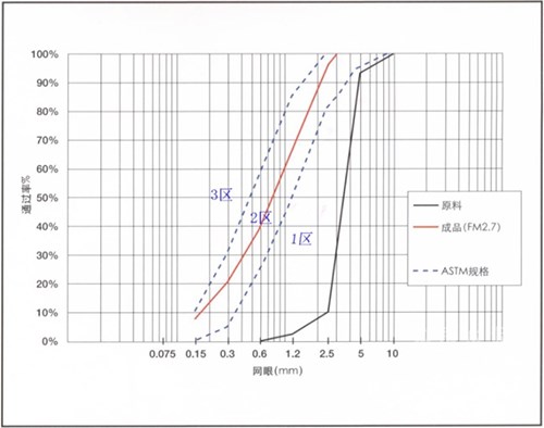 南方路機(jī)