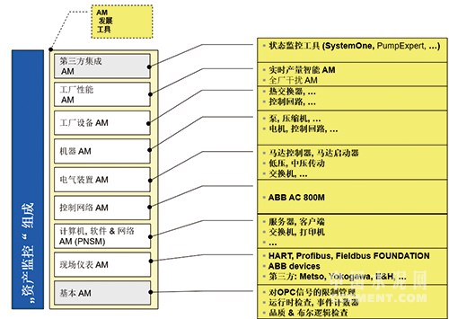 ABB 智能控制平臺助力水泥廠實現(xiàn)智慧化生產(chǎn)