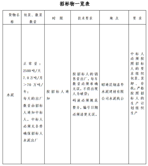 [招标]昭通昆钢嘉华：水泥包装等服务承包招标公告