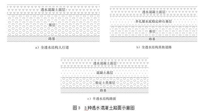 透水混凝土路面的發(fā)展歷程