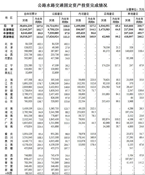 公路水路交通投資