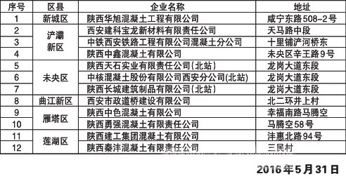 西安公布12家商品混凝土企業(yè)名單 將分步搬出三環(huán)