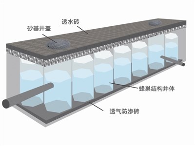 杭州市啟動海綿城市建設計劃