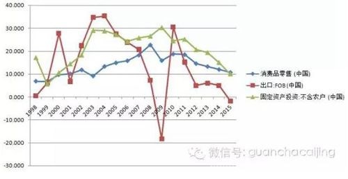 18年经济增长率_中国第三季度经济增长率放缓至9.1(2)