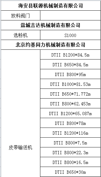 [转让]金隅<a href='http://www.cement365.com/' target='_blank'>水泥</a>处理一批旧设备