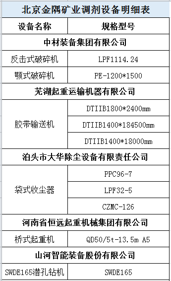 [转让]金隅<a href='http://www.cement365.com/' target='_blank'>水泥</a>处理一批旧设备