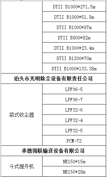 [转让]金隅水泥处理一批旧设备