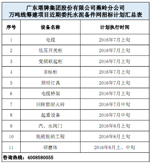 [预告]塔牌集团新建万吨线招标计划汇总表 项目早知道