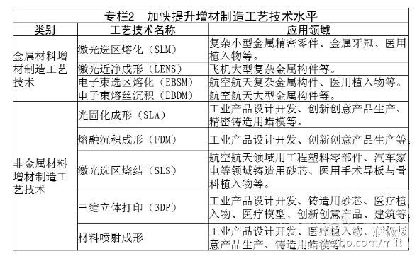  工信部：从材料工艺水平等方面推进3D打印发展