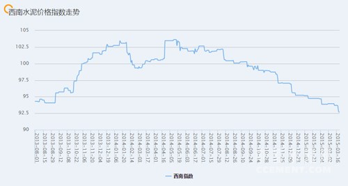 近期西南地区水泥价格指数走势