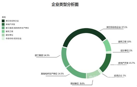 建筑产业现代化