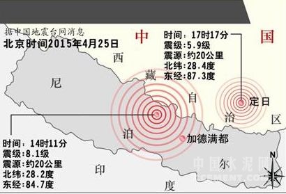 [突发]尼泊尔地震波及西藏 华新暂未受影响
