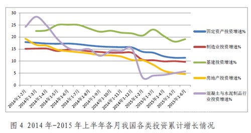 上半年混凝土与水泥制品行业经济运行分析