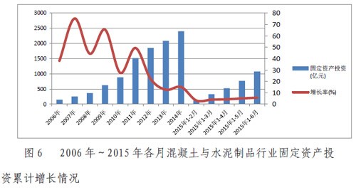 上半年混凝土与水泥制品行业经济运行分析