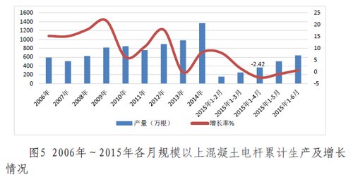 上半年混凝土与水泥制品行业经济运行分析