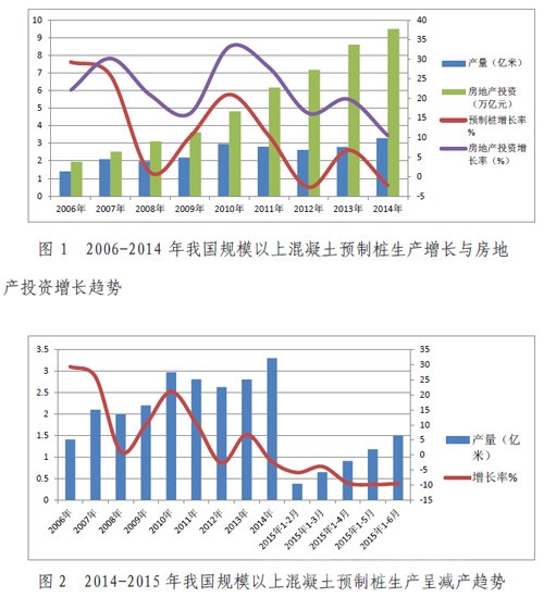 上半年混凝土与水泥制品行业经济运行分析