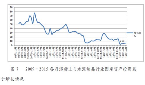 上半年混凝土与水泥制品行业经济运行分析