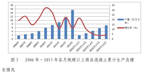 上半年混凝土与水泥制品行业经济运行分析