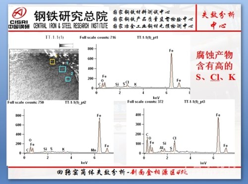 图02-15 腐蚀产物分析图二